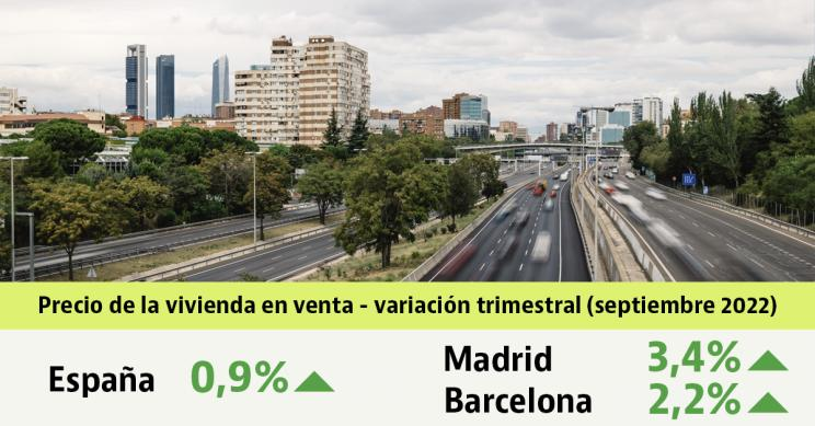 El precio medio de la vivienda en España apenas crece un 0,9% en el tercer trimestre